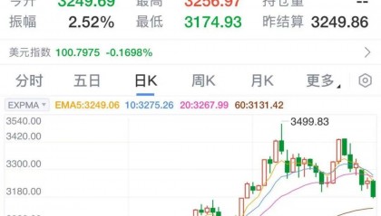 太突然！金價(jià)連續(xù)大跌，“買(mǎi)個(gè)手鐲，半個(gè)月縮水2000多元?！?></div>
        			<p class=