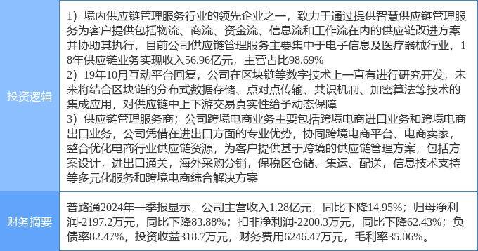 7月2日普路通漲停分析：區(qū)塊鏈，供應(yīng)鏈金融，跨境電商概念熱股
