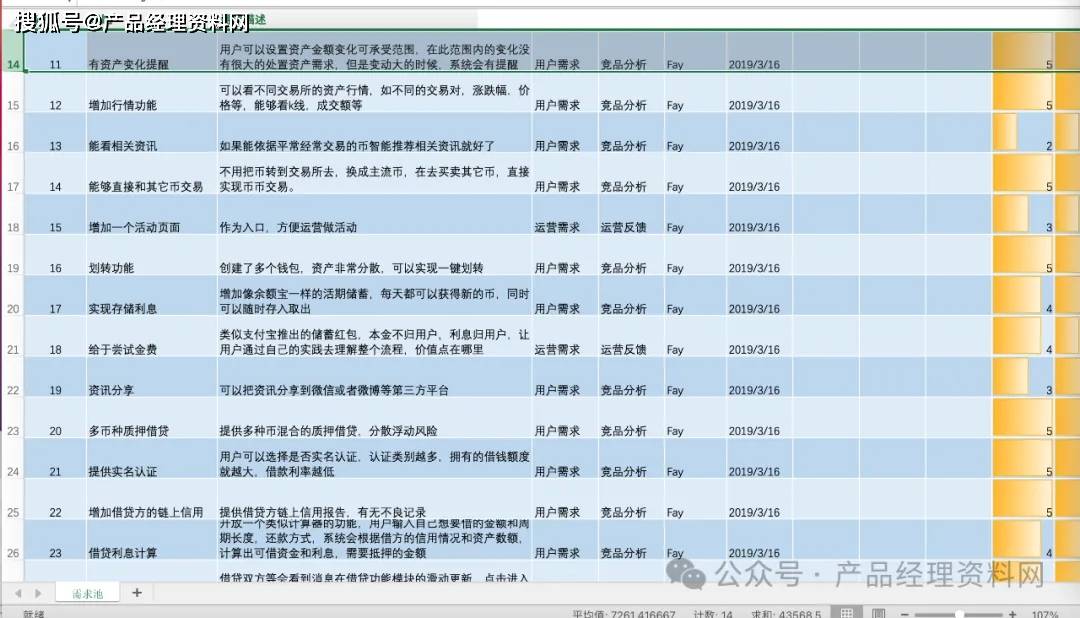 1頁Excel｜區(qū)塊鏈錢包APP產(chǎn)品需求池