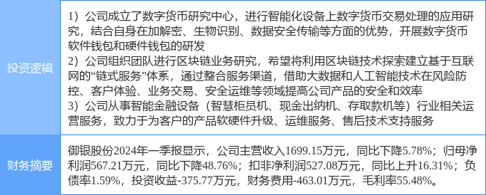 7月25日御銀股份漲停分析：金融科技，數(shù)字人民幣，區(qū)塊鏈概念熱股