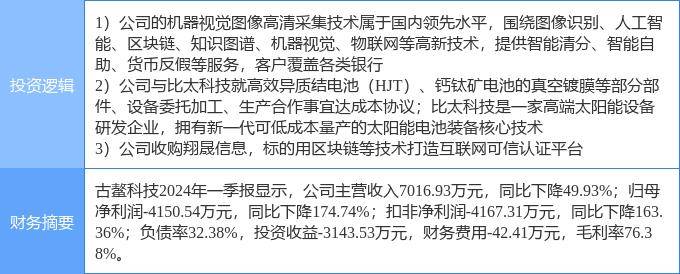 7月11日古鰲科技漲停分析：異質(zhì)結(jié)電池HJT，機(jī)器視覺，區(qū)塊鏈概念熱股