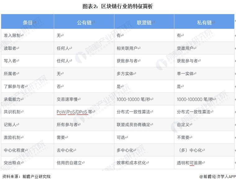 區(qū)塊鏈產(chǎn)業(yè)招商清單：螞蟻區(qū)塊鏈、騰訊云、招商局集團等最新投資動向