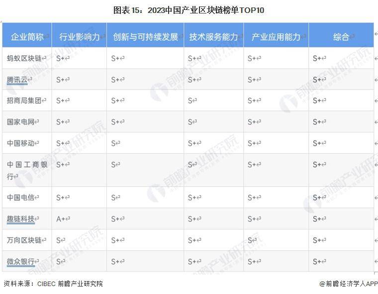 區(qū)塊鏈產(chǎn)業(yè)招商清單：螞蟻區(qū)塊鏈、騰訊云、招商局集團等最新投資動向