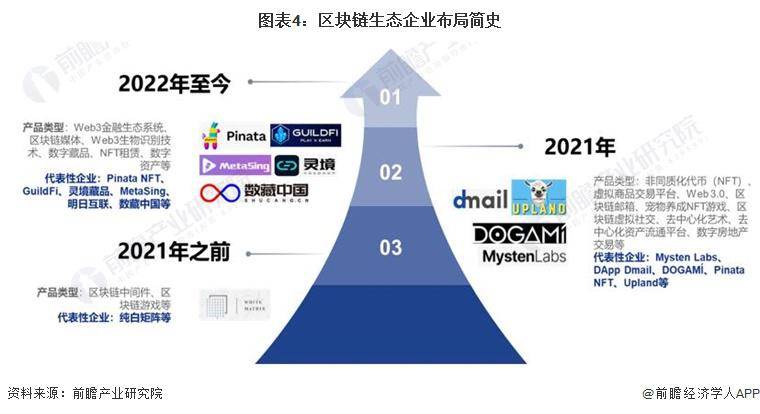 區(qū)塊鏈產(chǎn)業(yè)招商清單：螞蟻區(qū)塊鏈、騰訊云、招商局集團等最新投資動向