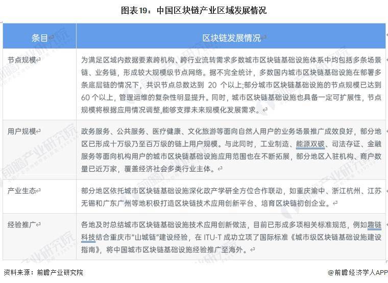 區(qū)塊鏈產(chǎn)業(yè)招商清單：螞蟻區(qū)塊鏈、騰訊云、招商局集團等最新投資動向