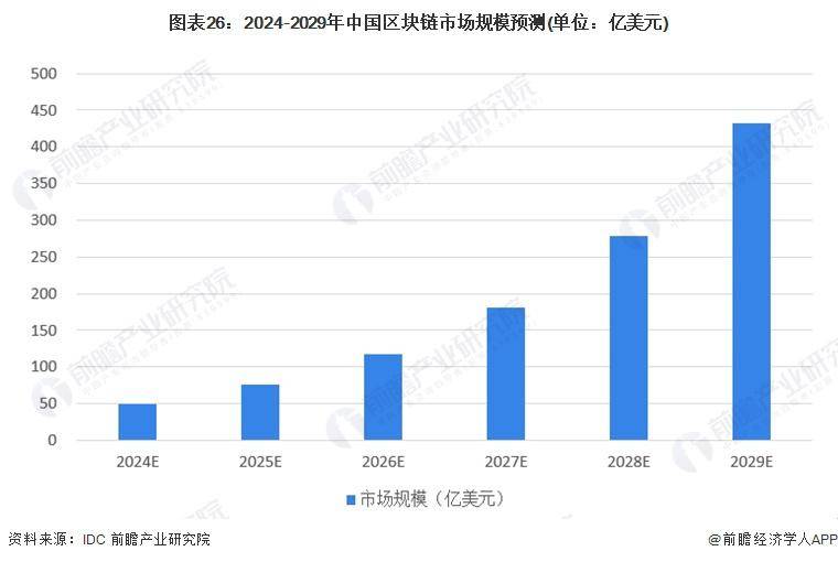 區(qū)塊鏈產(chǎn)業(yè)招商清單：螞蟻區(qū)塊鏈、騰訊云、招商局集團等最新投資動向