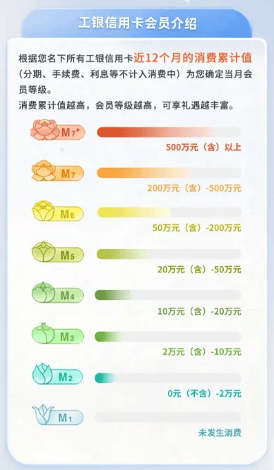 工行3條線報(bào)，能薅20塊以上！