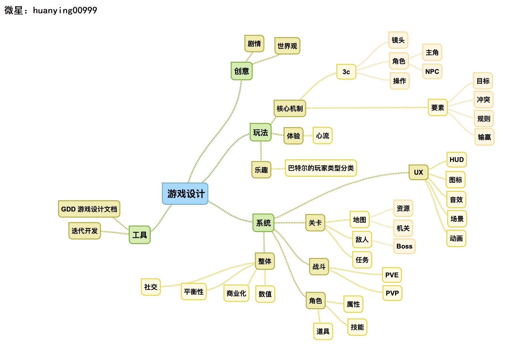 區(qū)塊鏈行業(yè)定制開發(fā)手機(jī)游戲有哪些注意事項(xiàng)?