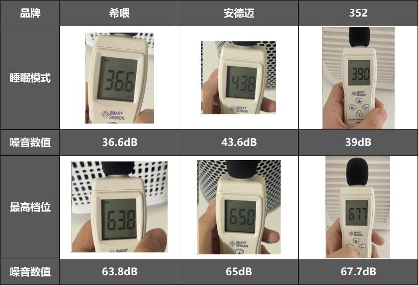 貓毛太多怎么辦？除毛神器希喂、352、安德邁貓用空氣凈化器分享