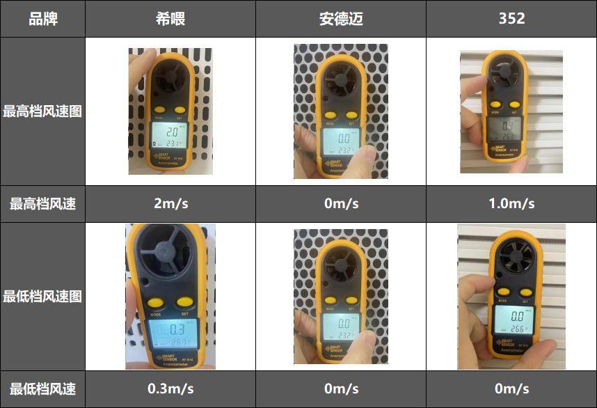 貓毛太多怎么辦？除毛神器希喂、352、安德邁貓用空氣凈化器分享