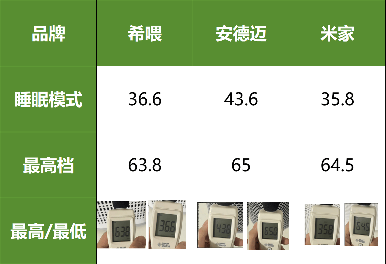 養(yǎng)貓家庭必備，希喂、安德邁、小米去浮毛空氣凈化器推薦