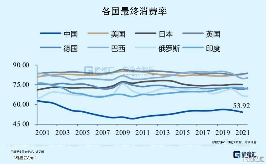 拉內(nèi)需，為何這么難？