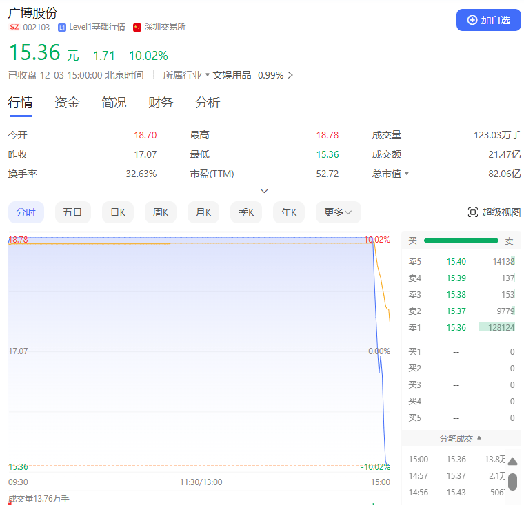 尾盤突變！多只熱門股，急速殺跌！