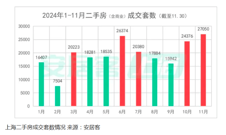 一批城市上調(diào)房貸利率 樓市風(fēng)向又變了嗎？