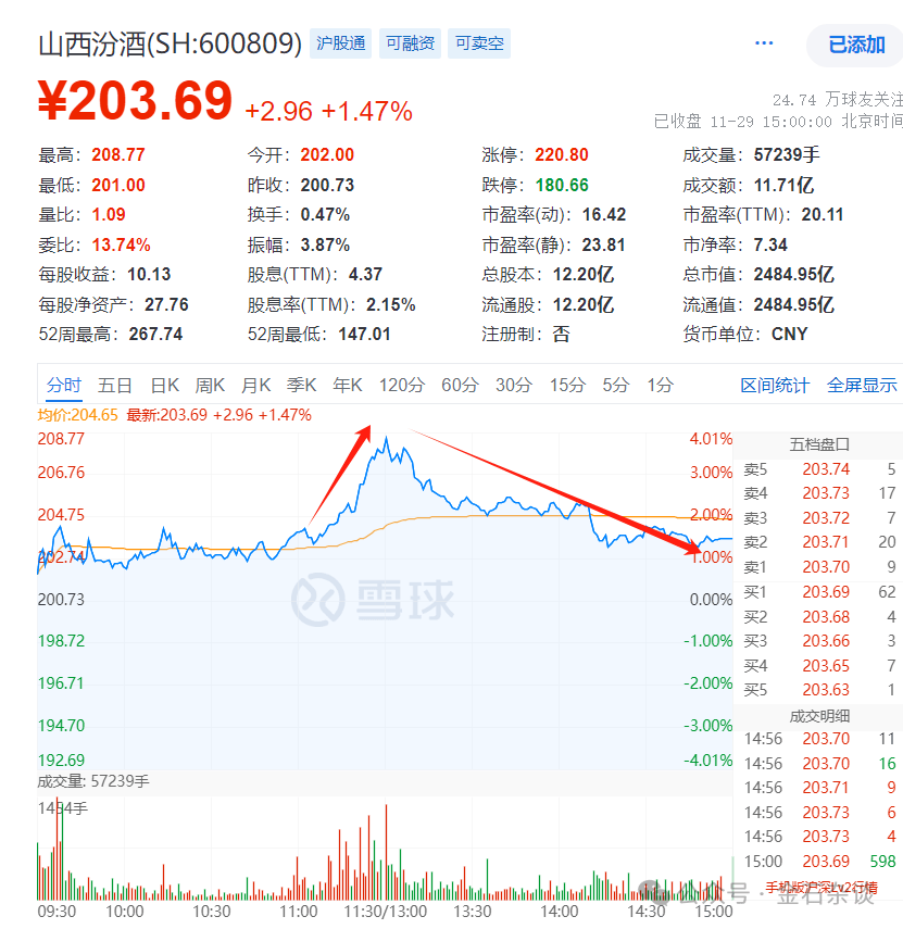 任澤平言論刷屏！據(jù)我多年研究，A股已超出了經(jīng)濟(jì)學(xué)范疇...
