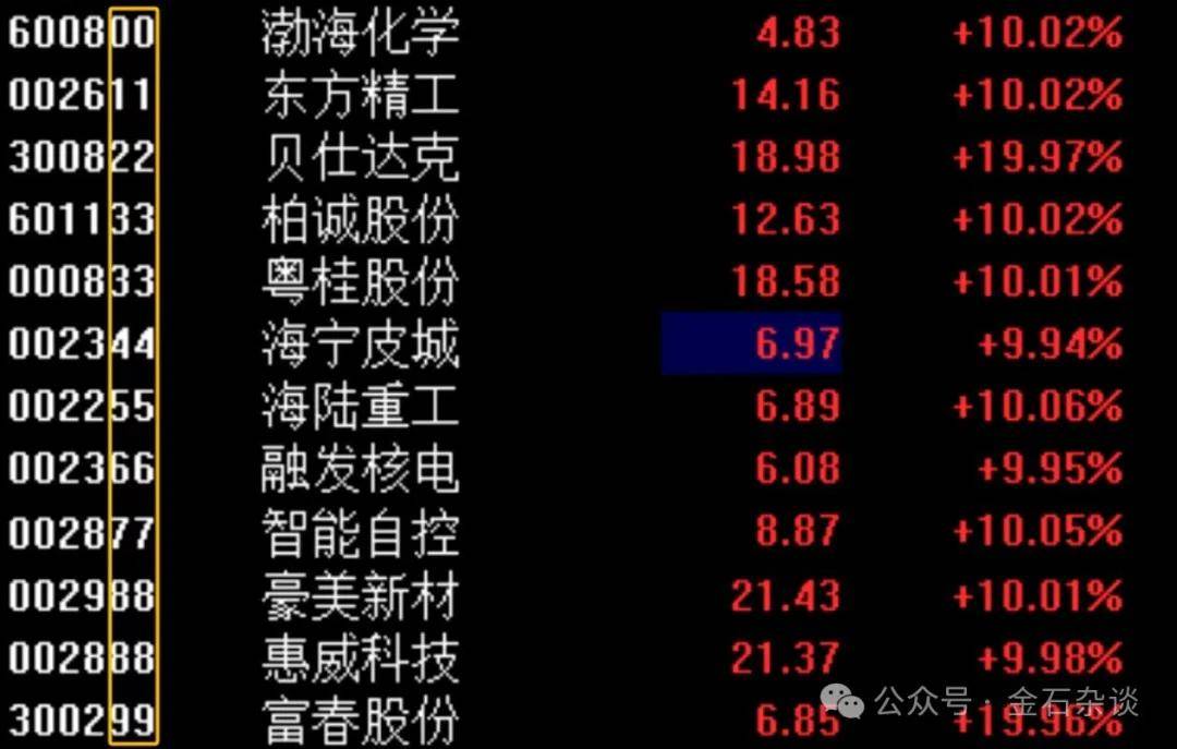 任澤平言論刷屏！據(jù)我多年研究，A股已超出了經(jīng)濟(jì)學(xué)范疇...