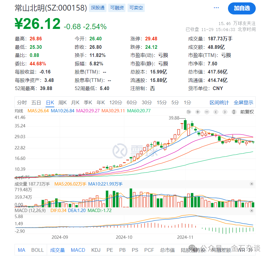任澤平言論刷屏！據(jù)我多年研究，A股已超出了經(jīng)濟(jì)學(xué)范疇...