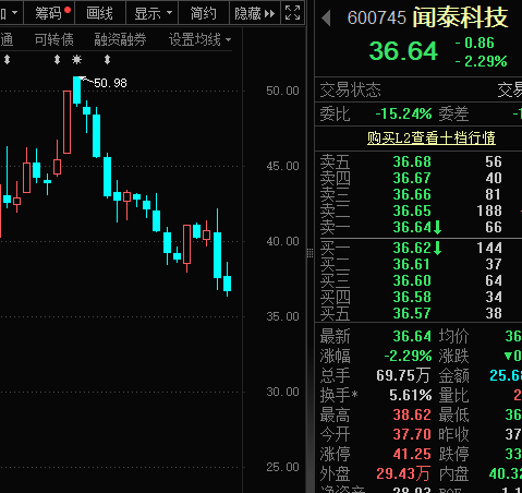 突然跳水，中科曙光一度跌幅超9%，發(fā)生了什么？