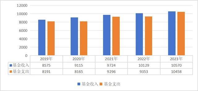 醫(yī)保基金都不要了？上千家醫(yī)療機構“解綁”醫(yī)保，它們在怕什么？