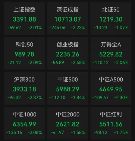 重要會議落地，A股今天為何意外調(diào)整？