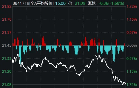 重要會議落地，A股今天為何意外調(diào)整？