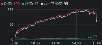 重要會議落地，A股今天為何意外調(diào)整？