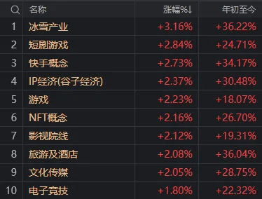 重要會議落地，A股今天為何意外調(diào)整？