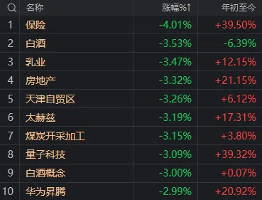 重要會議落地，A股今天為何意外調(diào)整？