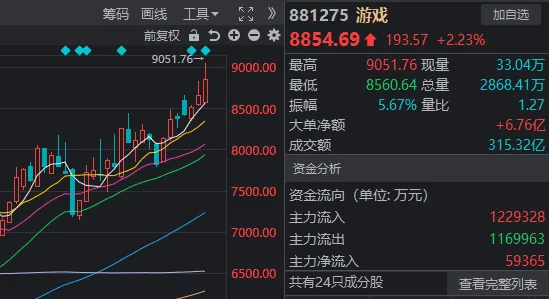 重要會議落地，A股今天為何意外調(diào)整？