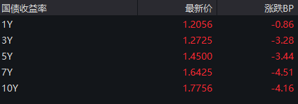 重要會議落地，A股今天為何意外調(diào)整？