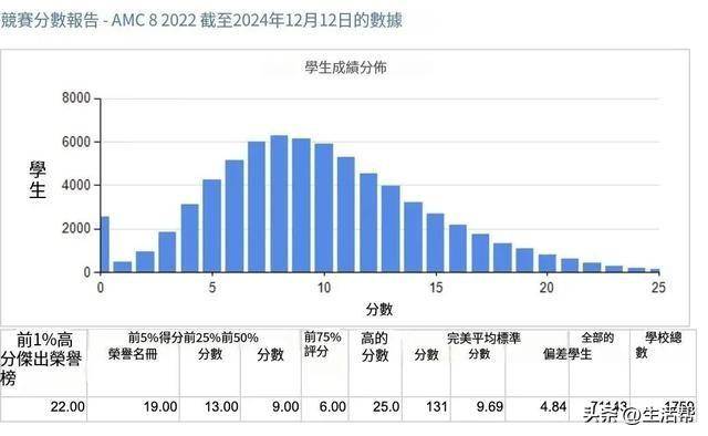 頂尖初中偷偷組織小升初神秘考？