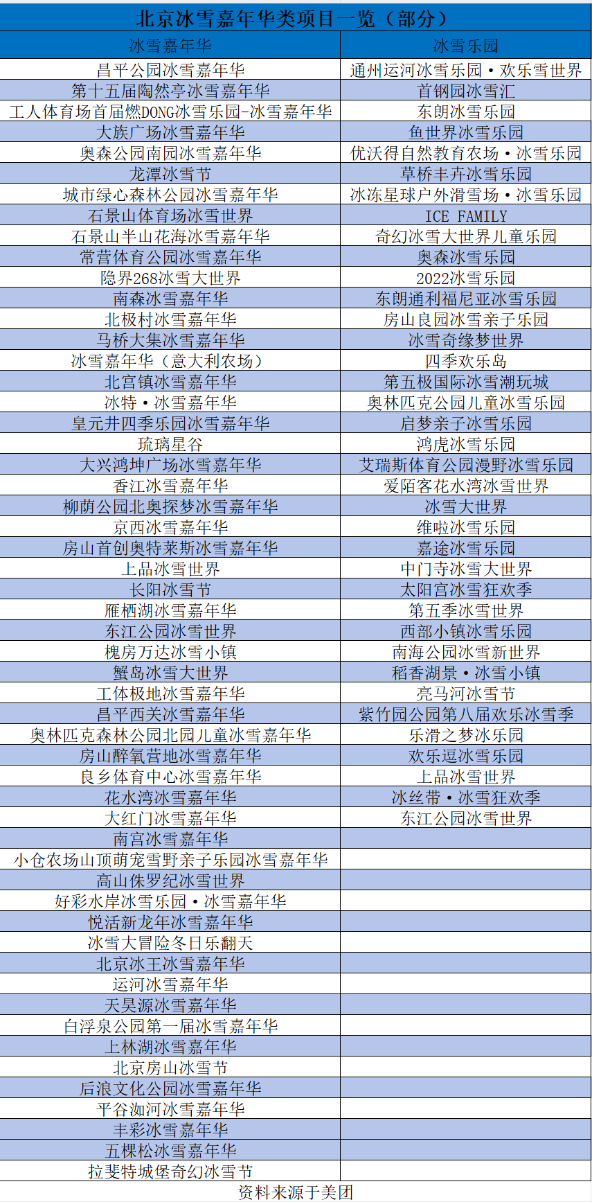 哈爾濱冰雪大世界勉強(qiáng)盈利，小型城市冰雪嘉年華們卻悄悄賺瘋了