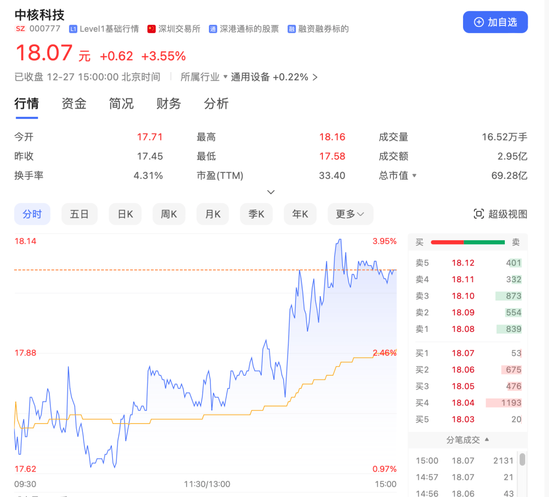 A股突發(fā)！重大資產(chǎn)重組，明起停牌！