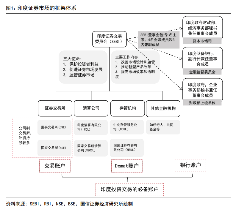 印度股市長牛的秘訣：T+0交易、嚴(yán)格監(jiān)管、良性的“回購文化”、共同基金廣泛參與......