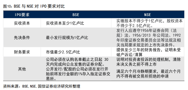 印度股市長牛的秘訣：T+0交易、嚴(yán)格監(jiān)管、良性的“回購文化”、共同基金廣泛參與......