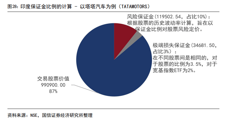 印度股市長牛的秘訣：T+0交易、嚴(yán)格監(jiān)管、良性的“回購文化”、共同基金廣泛參與......