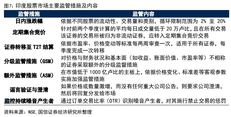 印度股市長牛的秘訣：T+0交易、嚴(yán)格監(jiān)管、良性的“回購文化”、共同基金廣泛參與......
