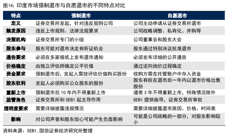 印度股市長牛的秘訣：T+0交易、嚴(yán)格監(jiān)管、良性的“回購文化”、共同基金廣泛參與......