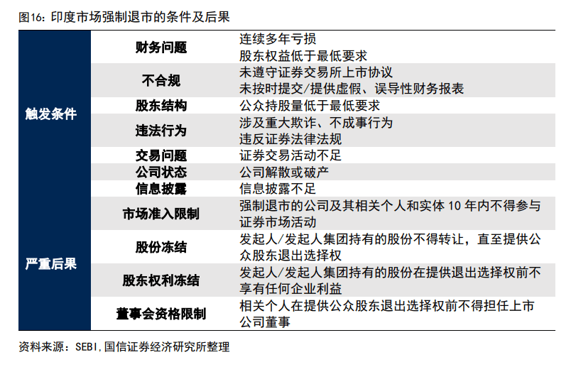 印度股市長牛的秘訣：T+0交易、嚴(yán)格監(jiān)管、良性的“回購文化”、共同基金廣泛參與......