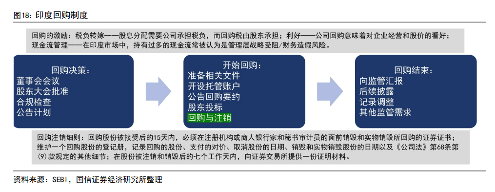 印度股市長牛的秘訣：T+0交易、嚴(yán)格監(jiān)管、良性的“回購文化”、共同基金廣泛參與......