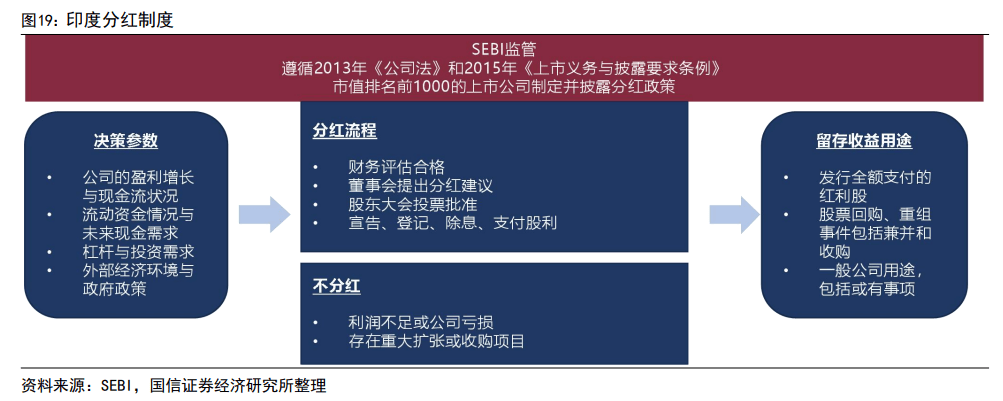印度股市長牛的秘訣：T+0交易、嚴(yán)格監(jiān)管、良性的“回購文化”、共同基金廣泛參與......