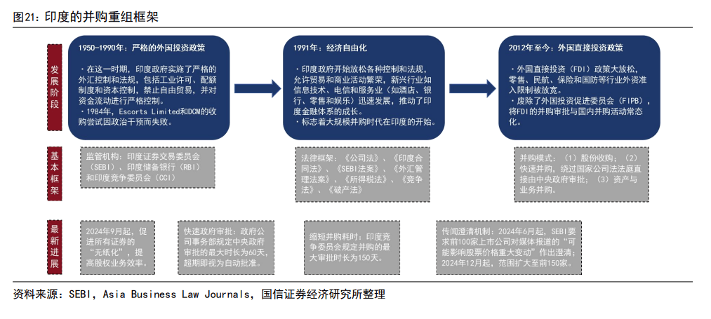 印度股市長牛的秘訣：T+0交易、嚴(yán)格監(jiān)管、良性的“回購文化”、共同基金廣泛參與......
