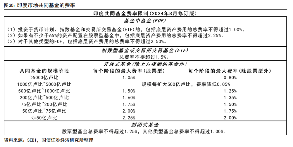 印度股市長牛的秘訣：T+0交易、嚴(yán)格監(jiān)管、良性的“回購文化”、共同基金廣泛參與......