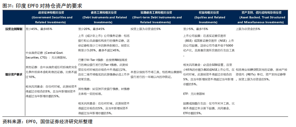 印度股市長牛的秘訣：T+0交易、嚴(yán)格監(jiān)管、良性的“回購文化”、共同基金廣泛參與......