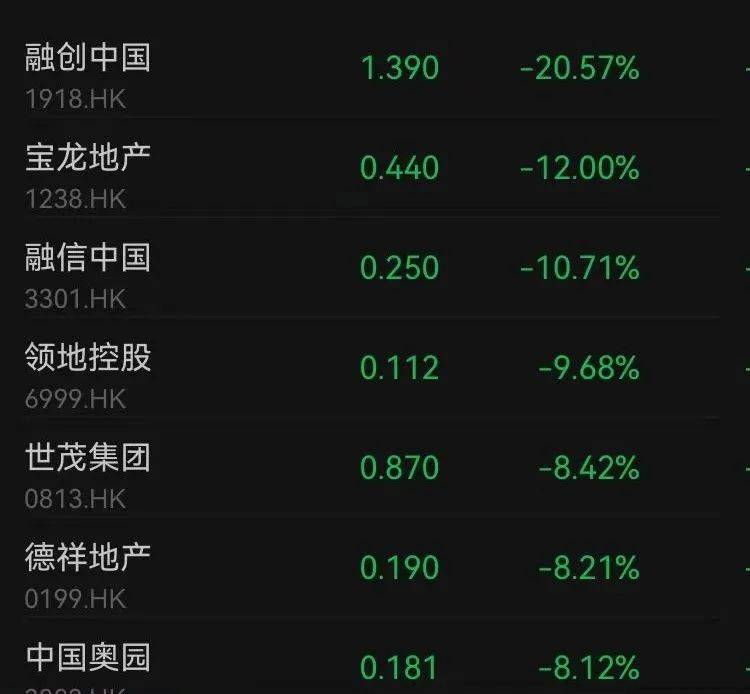 滬指失守3200點，芯片股走強，寒武紀(jì)再創(chuàng)歷史新高！段永平出手：買入騰訊、茅臺