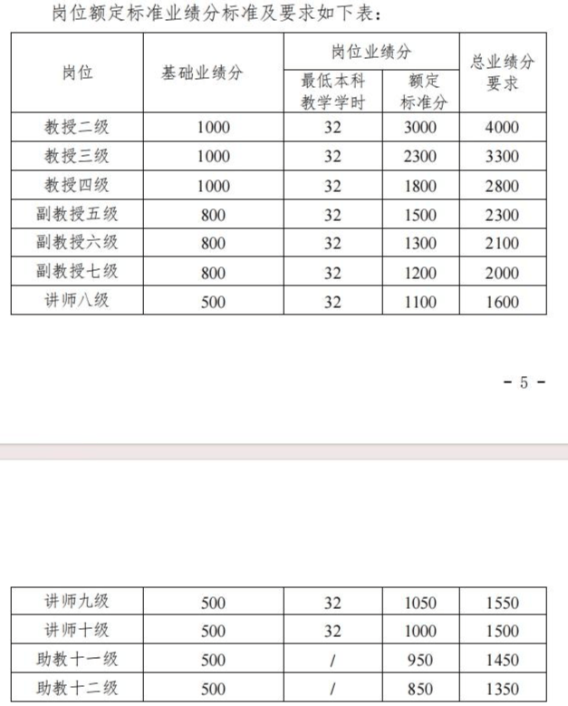 江蘇大學(xué)教師吐槽考核“一刀切”：新增800余門(mén)課程，有理科老師為教學(xué)學(xué)時(shí)達(dá)標(biāo)去教軍事理論