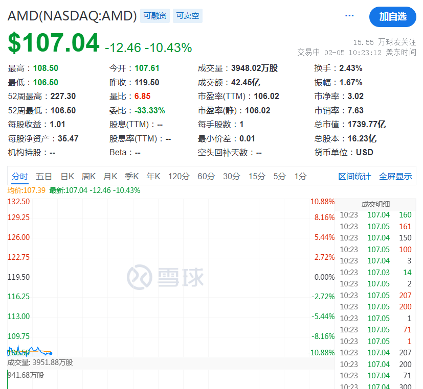 突然，降息50個基點！