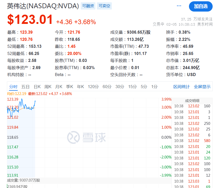 突然，降息50個基點！