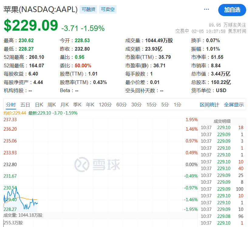 突然，降息50個基點！