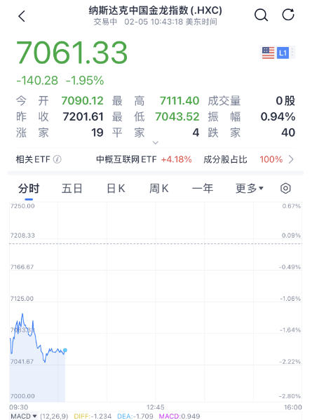 突然，降息50個基點！